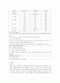 폐암 간호(암의단계, 전이, 임상증상, 수술치료, 방사선치료, 화학치료, 레이저요법, 면역요법, 간호) 7페이지