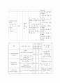 폐암 간호(암의단계, 전이, 임상증상, 수술치료, 방사선치료, 화학치료, 레이저요법, 면역요법, 간호) 13페이지