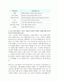 사회복지실천의 관계를 위한 비에스텍의 7대 원리의 개념을 기술하고, 자신의 현재 어렵게 느껴지는 대상을 선택하여 어떠한 관계를 통해 상호작용 할 것인지에 대해 논하시오 4페이지