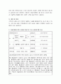 위험에 처한 사람을 대상으로 가상 상담일지를 작성하고 그에 따른 느낀 점과 사회복지사로서 자살예방을 위하여 숙지해야 할 점이 무엇인지 기술 3페이지