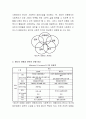잔여적 모델과 제도적 모델 각각을 대표하는 국가를 선택하여 그 국가의 복지 특징을 설명하고 향후 우리나라가 지향하는 모델을 제시 3페이지