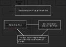 [ 이케아 중국진출 마케팅전략 PPT ] IKEA 이케아 기업분석과 중국진출 마케팅 SWOT,STP,4P전략분석및 이케아 나아가야할 방향연구 8페이지