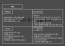 [ 이케아 중국진출 마케팅전략 PPT ] IKEA 이케아 기업분석과 중국진출 마케팅 SWOT,STP,4P전략분석및 이케아 나아가야할 방향연구 11페이지