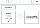 [ 이케아 중국진출 마케팅전략 PPT ] IKEA 이케아 기업분석과 중국진출 마케팅 SWOT,STP,4P전략분석및 이케아 나아가야할 방향연구 16페이지