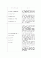 한국어이해교육론 - 확장형 읽기에 대한 이론을 검토하고 한국어 숙달도 초급 중급 고급에 맞는 읽기 텍스트를 선정하십시오 3페이지