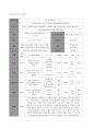 청소년프로그램 지도안을 작성해서 제출하시오. 2페이지
