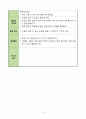 만 4세 건강과 안전 단위활동계획안(신체/게임) 4페이지
