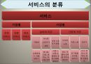간호서비스마케팅, 마케팅의개념, 마케팅변천과정, 마케팅믹스, 마케팅, 서비스개념, 서비스분류, 서비스마케팅, 서비스마케팅사례 7페이지