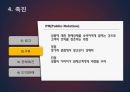 마케팅 믹스(가격,유통,촉진) 20페이지