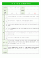 만5세 부모상담일지 2페이지