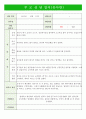 만5세 부모상담일지 5페이지