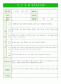 만5세 부모상담일지 11페이지