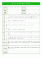만5세 부모상담일지 13페이지