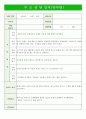 만5세 부모상담일지 15페이지