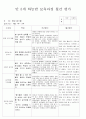 만5세 유아월간평가 2페이지