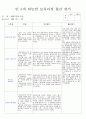 만5세 유아월간평가 5페이지