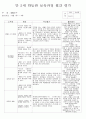 만5세 유아월간평가 10페이지