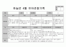 만5세 4월 관찰일지 3페이지