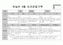 만5세 4월 관찰일지 10페이지