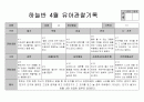 만5세 4월 관찰일지 11페이지