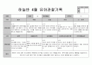 만5세 4월 관찰일지 13페이지