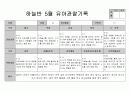 만5세 5월 관찰일지 15페이지