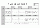 만5세 6월 관찰일지 7페이지