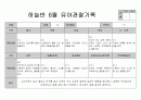 만5세 6월 관찰일지 11페이지