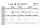 만5세 6월 관찰일지 17페이지