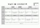 만5세 8월 관찰일지 2페이지