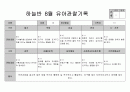 만5세 8월 관찰일지 8페이지