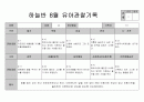 만5세 8월 관찰일지 11페이지