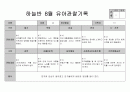 만5세 8월 관찰일지 14페이지