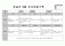 만5세 8월 관찰일지 15페이지