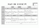 만5세 9월 관찰일지 2페이지