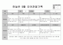 만5세 9월 관찰일지 11페이지