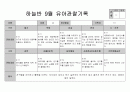 만5세 9월 관찰일지 15페이지