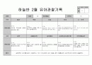 만5세 2월 관찰일지 7페이지