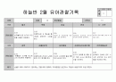 만5세 2월 관찰일지 8페이지