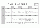 만5세 2월 관찰일지 9페이지