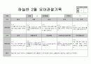 만5세 2월 관찰일지 11페이지