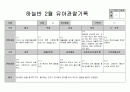 만5세 2월 관찰일지 12페이지