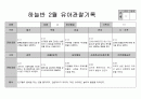 만5세 2월 관찰일지 13페이지