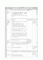 학습지도안 - 지구의 층상구조 [중학교1학년 지구과학, 지구 전체적인 구조는 어떠한가] 2페이지