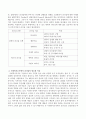 사회복지조직에서 리더십은 중요한 영역 중 하나인데 리더십 이론을 정리하고 사회복지조직에서 리더십이 필요한 이유를 기술하시오. 3페이지