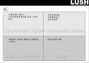 러쉬 마케팅[LUSH Marketing][WE BELIEVE.LUSH PRIDE] 12페이지