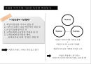 Virgin Group 성공요인 CEO 리처드 브랜슨 즐거움을 파는 회사 20페이지
