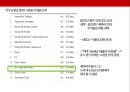 TV 방송 포맷 산업 성공사례 : 보이스 오브 코리아를 중심으로[ TV format industry sucess case. voice of korea] 4페이지