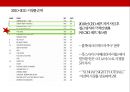 TV 방송 포맷 산업 성공사례 : 보이스 오브 코리아를 중심으로[ TV format industry sucess case. voice of korea] 7페이지
