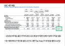 TV 방송 포맷 산업 성공사례 : 보이스 오브 코리아를 중심으로[ TV format industry sucess case. voice of korea] 11페이지